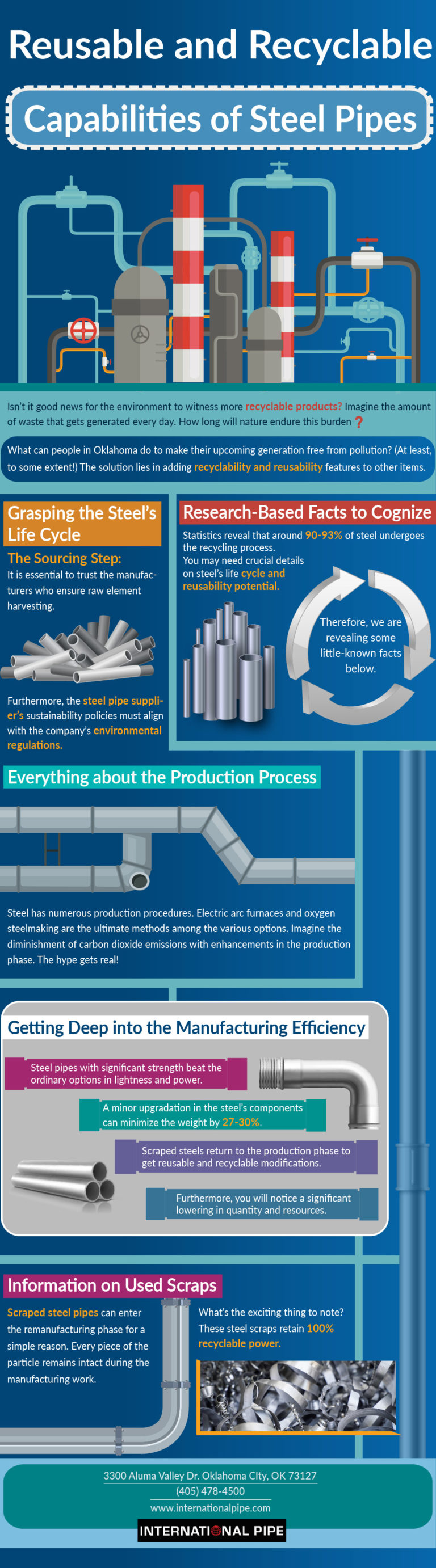 Reusable and Recyclable Capabilities of Steel Pipe International Pipe