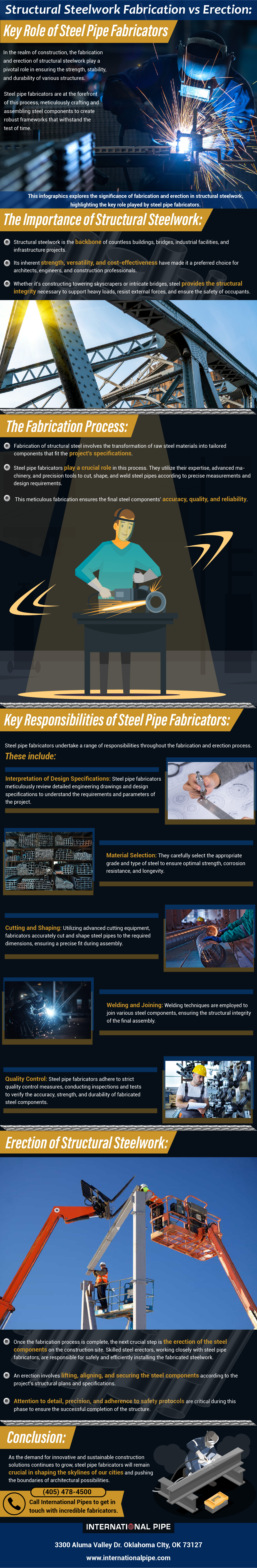 Structural Steelwork Fabrication vs Erection Key Role of Steel Pipe Fabricators