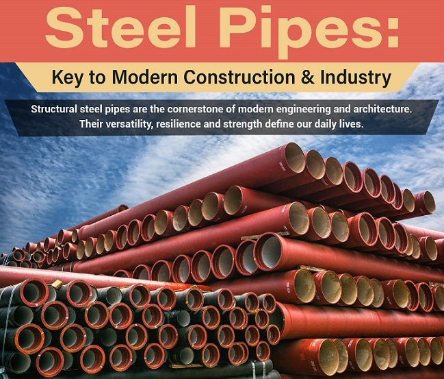 Steel Pipes: Key To Modern Construction & Industry