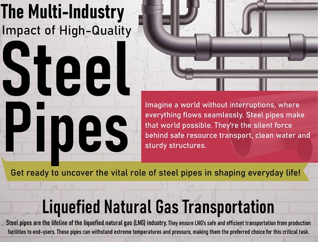 The Multi-Industry Impact of High-Quality Steel Pipes