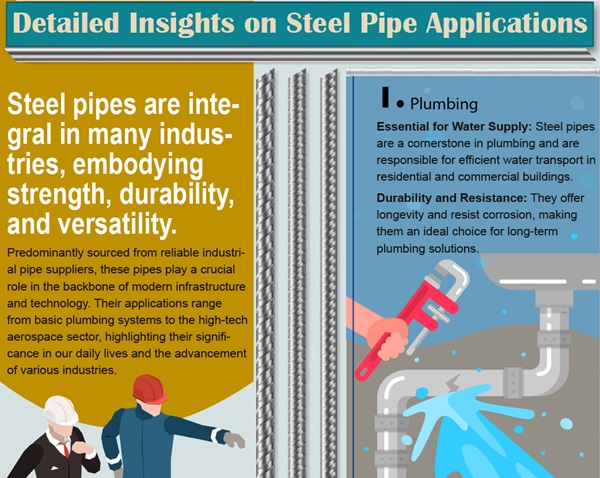 Understand the Detailed Insights on Steel Pipe Applications