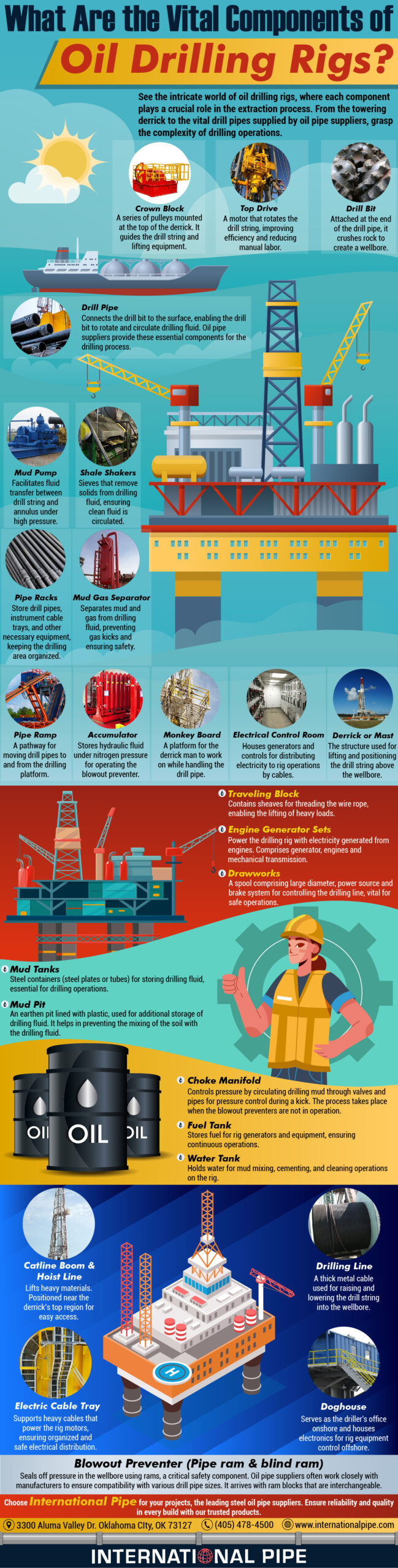 What Are The Vital Components Of Oil Drilling Rigs